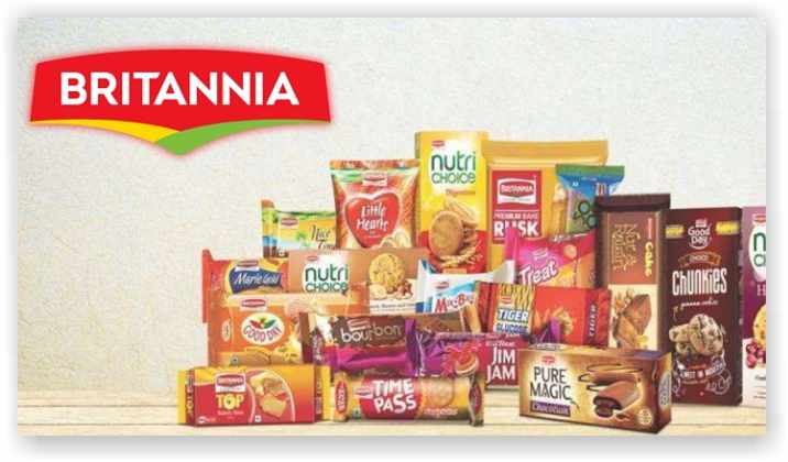 Britannia Industries Limited