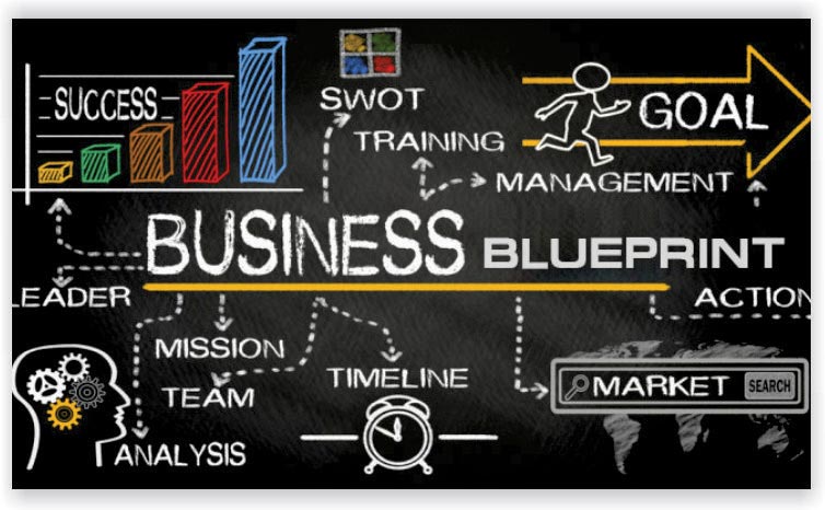 Make a business blueprint